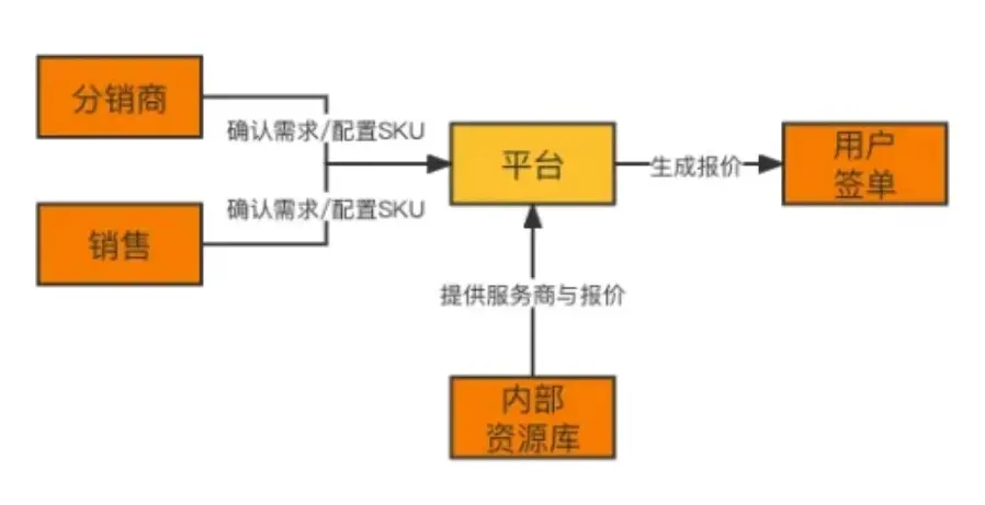 活水·云现场 - 图3